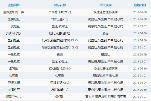 关键指标跟踪结果示例